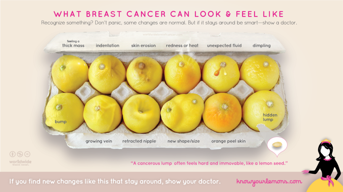 Worldwide Breast Cancer
