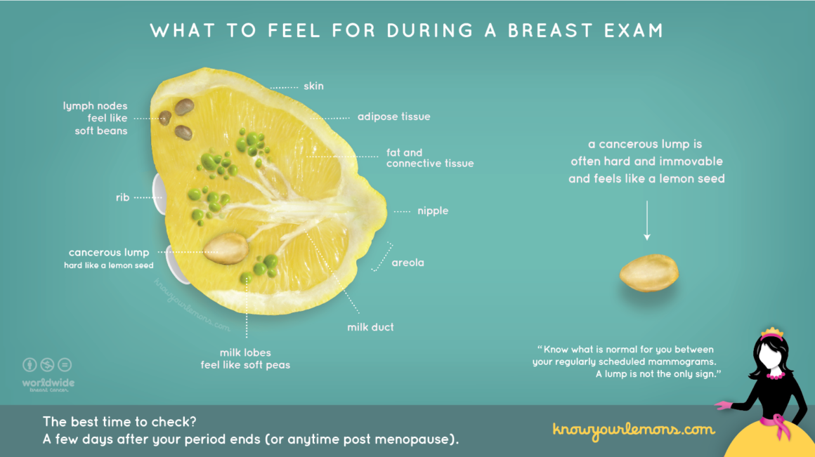 Worldwide Breast Cancer